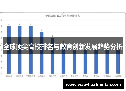 全球顶尖高校排名与教育创新发展趋势分析